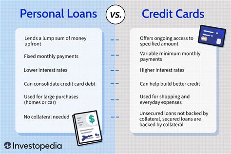 smart to get loan to pay credit cards|personal loans for credit cards.